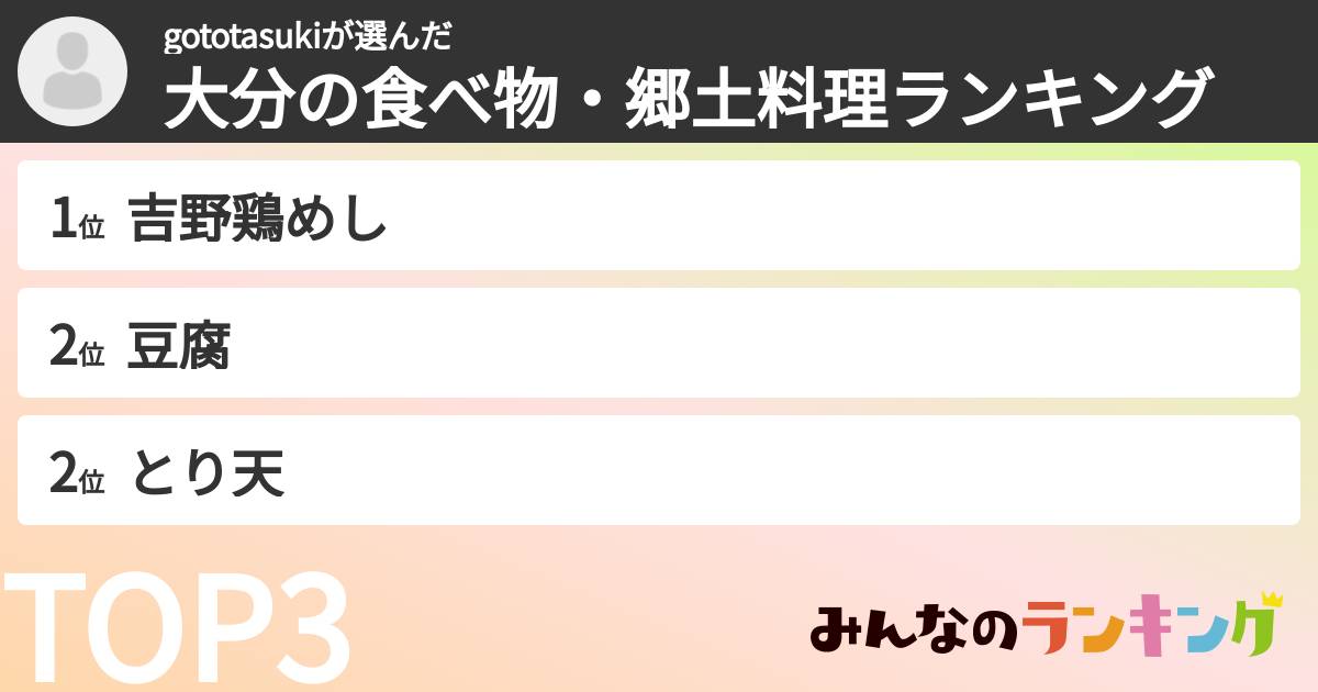 gototasukiさんの「大分の食べ物・郷土料理ランキング」