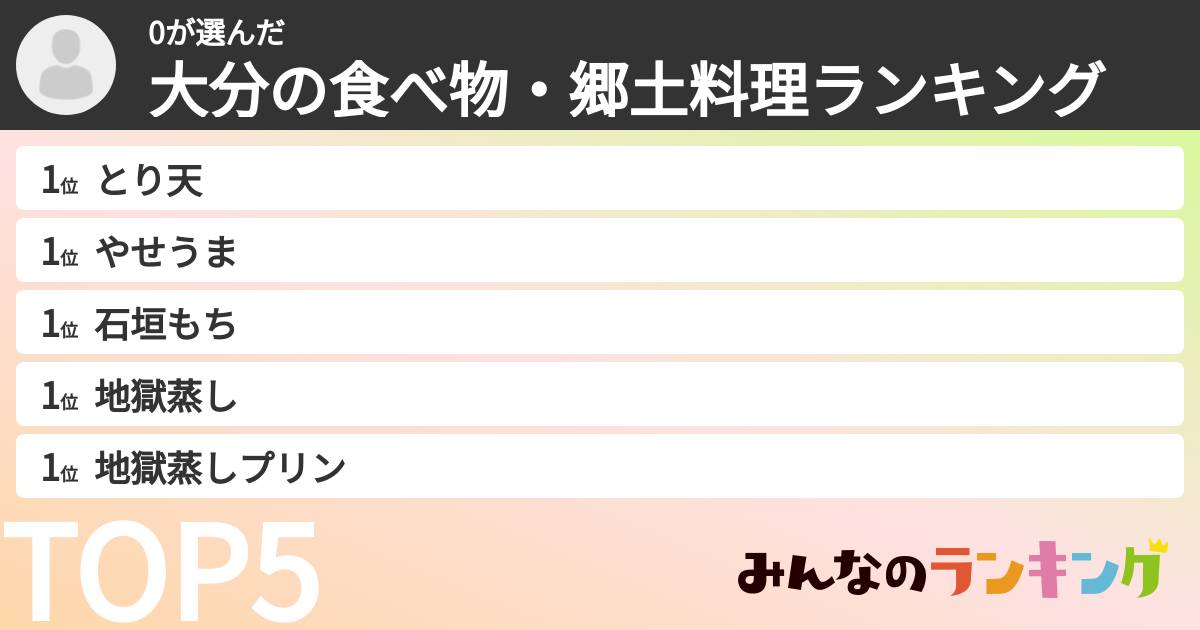 0さんの「大分の食べ物・郷土料理ランキング」