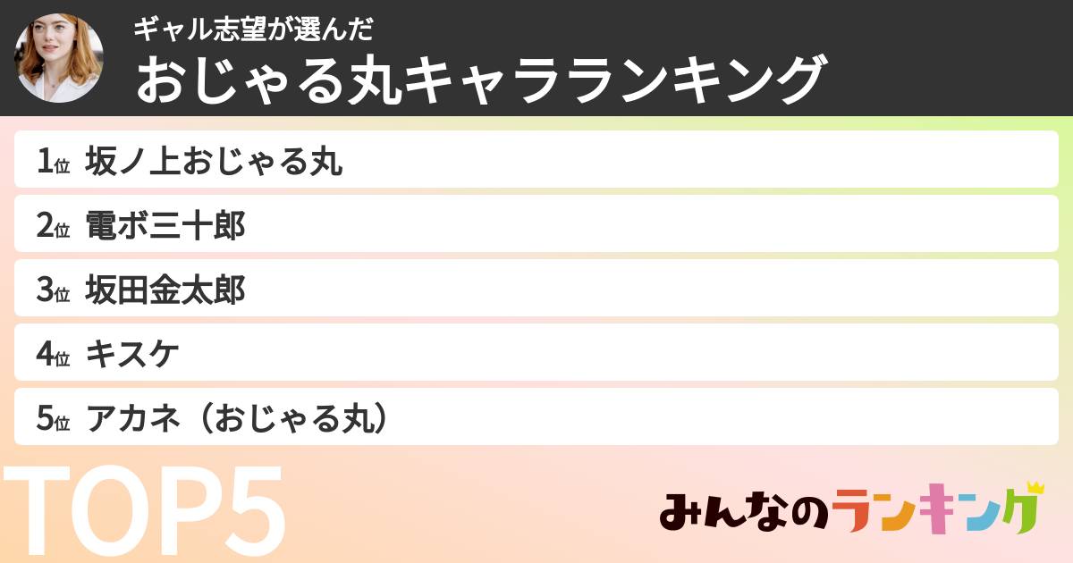 ギャル志望さんの「おじゃる丸キャラランキング」