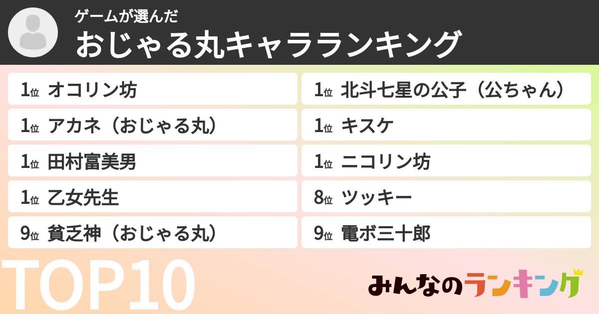 ゲームさんの「おじゃる丸キャラランキング」