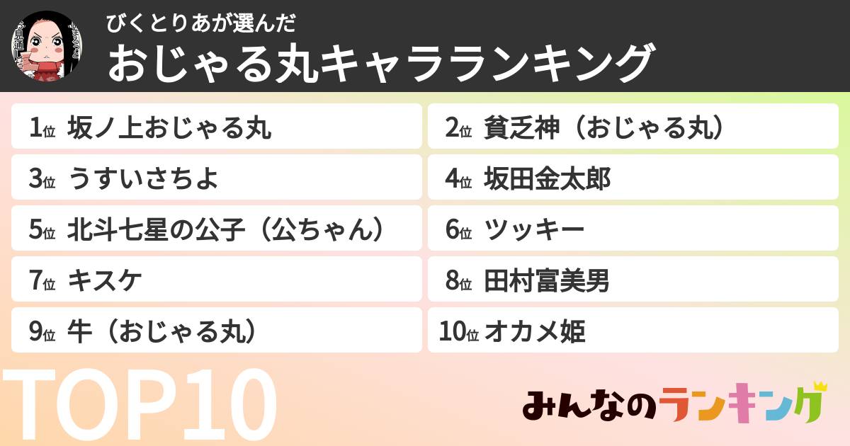 びくとりあさんの「おじゃる丸キャラランキング」