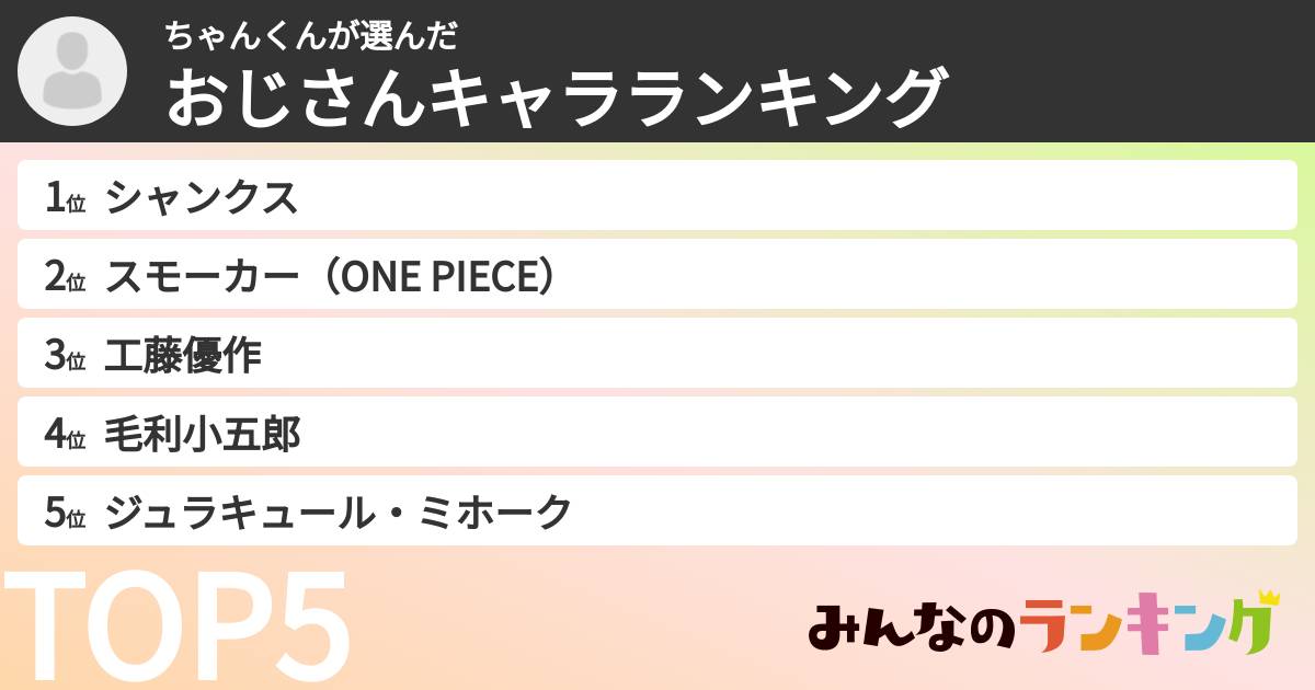 ちゃんくんさんの「おじさんキャラランキング」