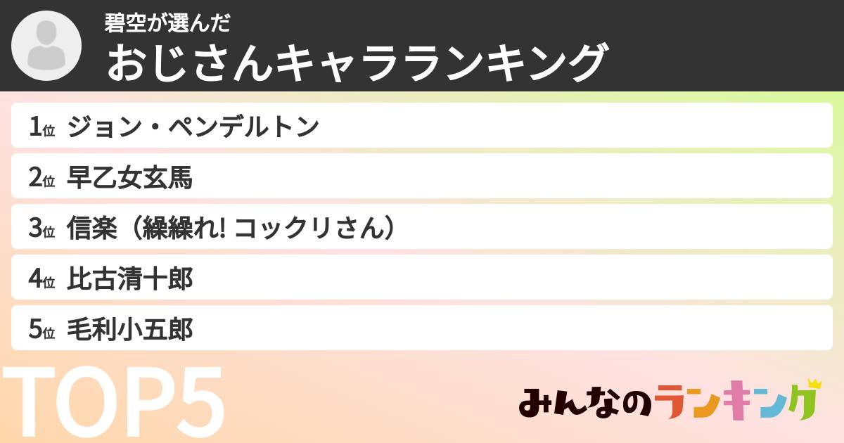 碧空さんの「おじさんキャラランキング」