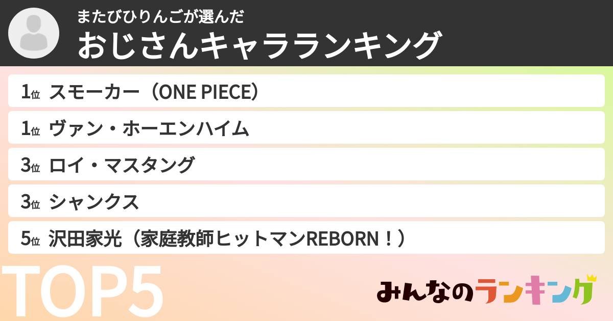 またびひりんごさんの「おじさんキャラランキング」