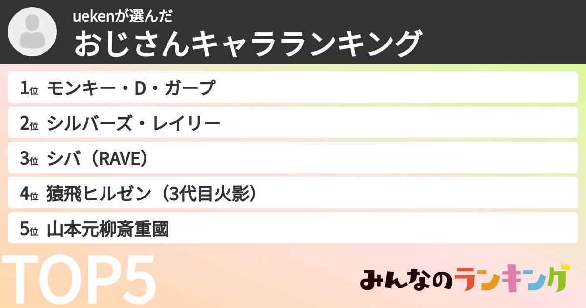 uekenさんの「おじさんキャラランキング」