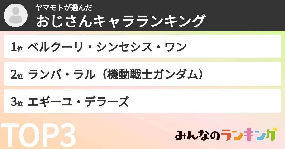 ヤマモトさんの「おじさんキャラランキング」