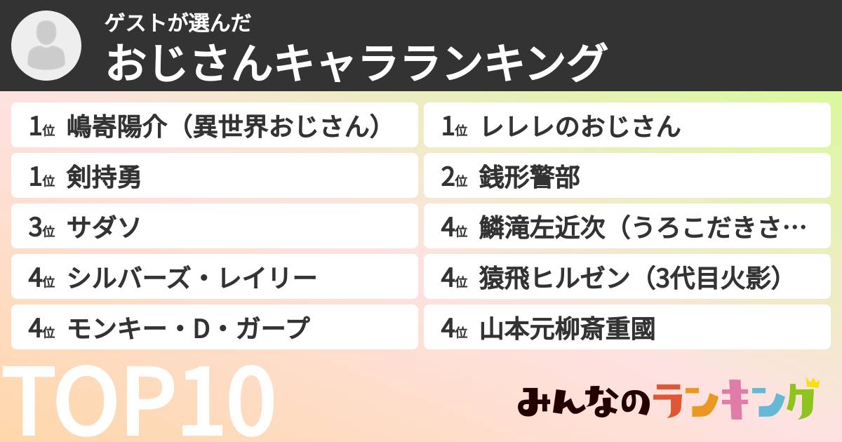 ゲストさんの「おじさんキャラランキング」