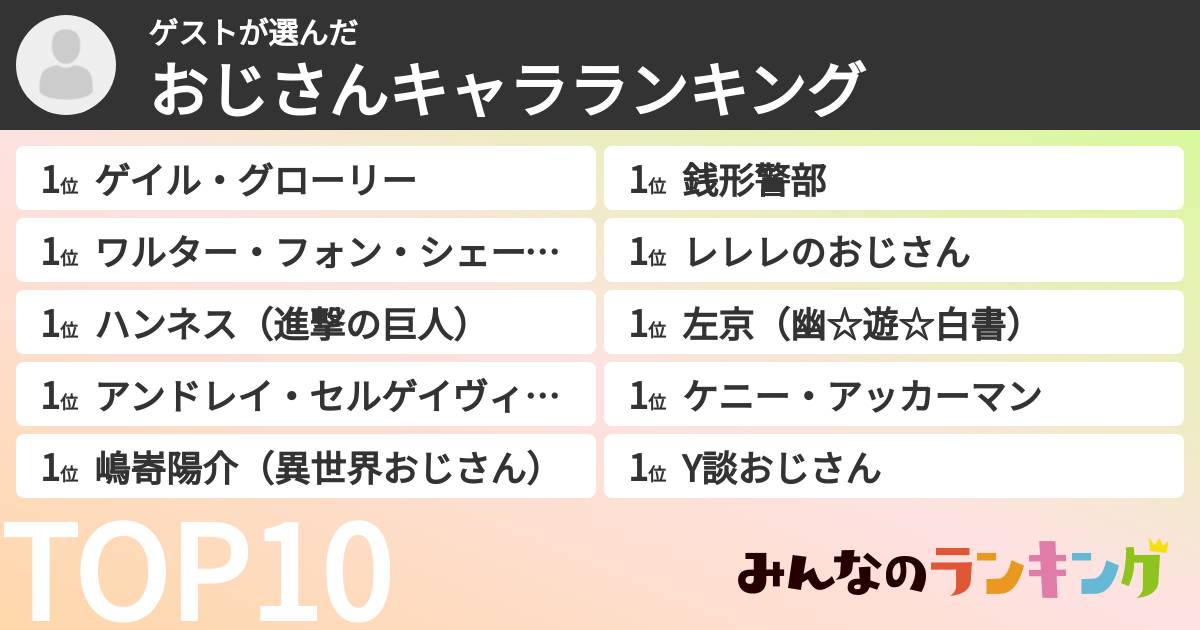 ゲストさんの「おじさんキャラランキング」