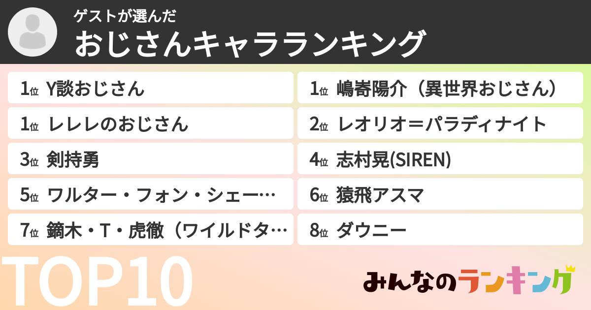 ゲストさんの「おじさんキャラランキング」