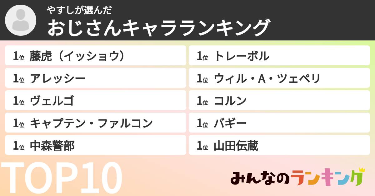 やすしさんの「おじさんキャラランキング」