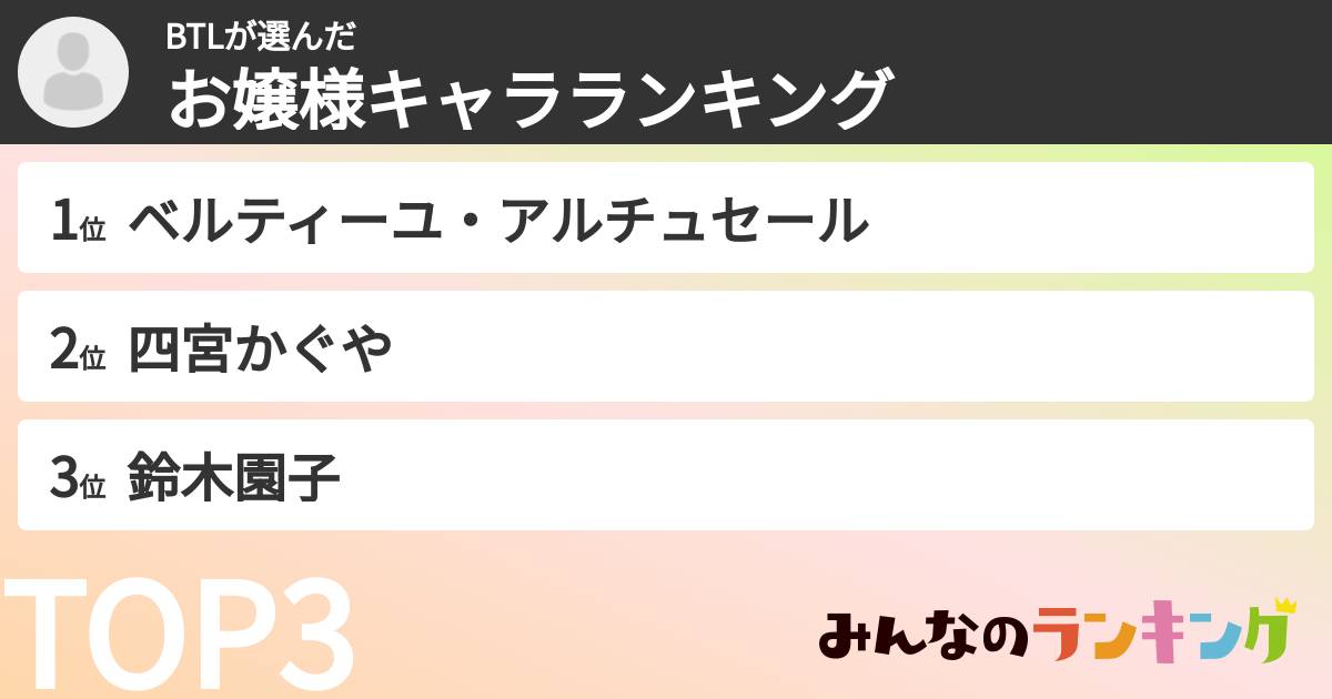 BTLさんの「お嬢様キャラランキング」