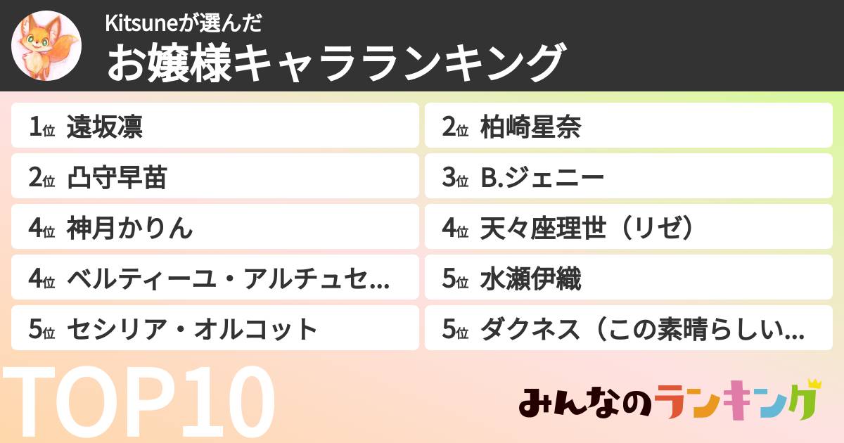 Kitsuneさんの「お嬢様キャラランキング」