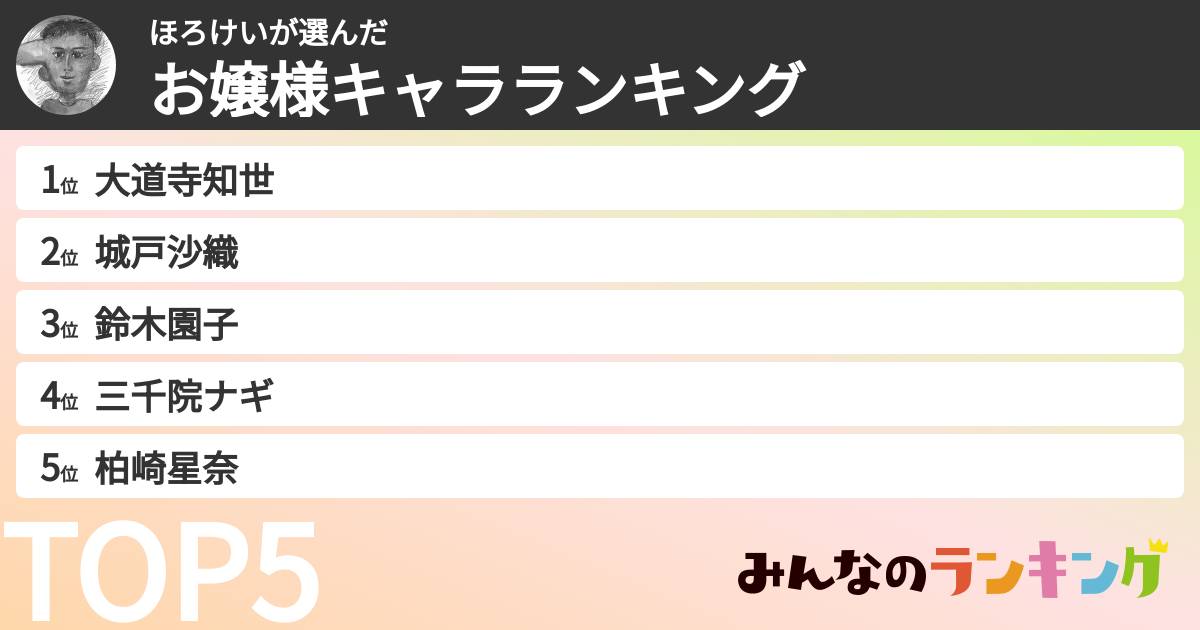 ほろけいさんの「お嬢様キャラランキング」