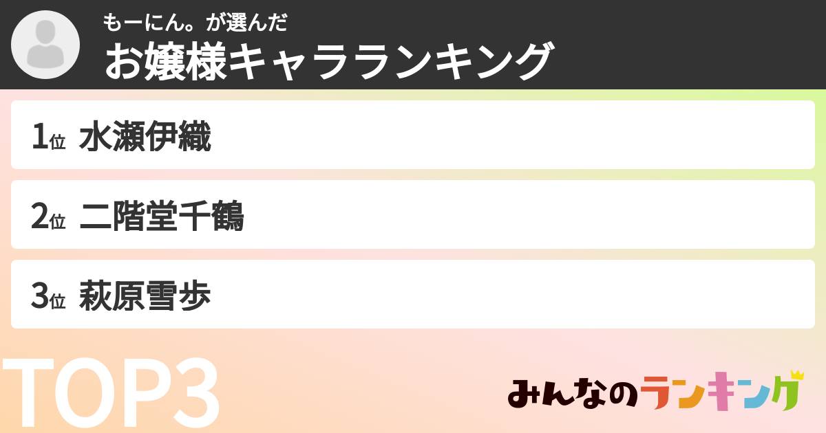 もーにん。さんの「お嬢様キャラランキング」