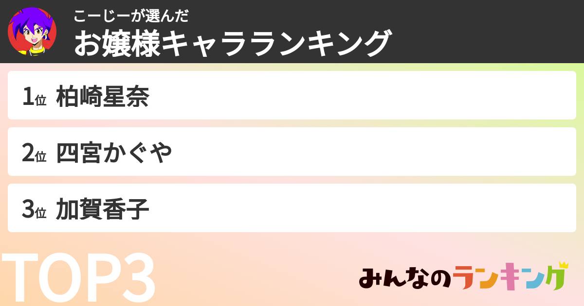 こーじーさんの「お嬢様キャラランキング」
