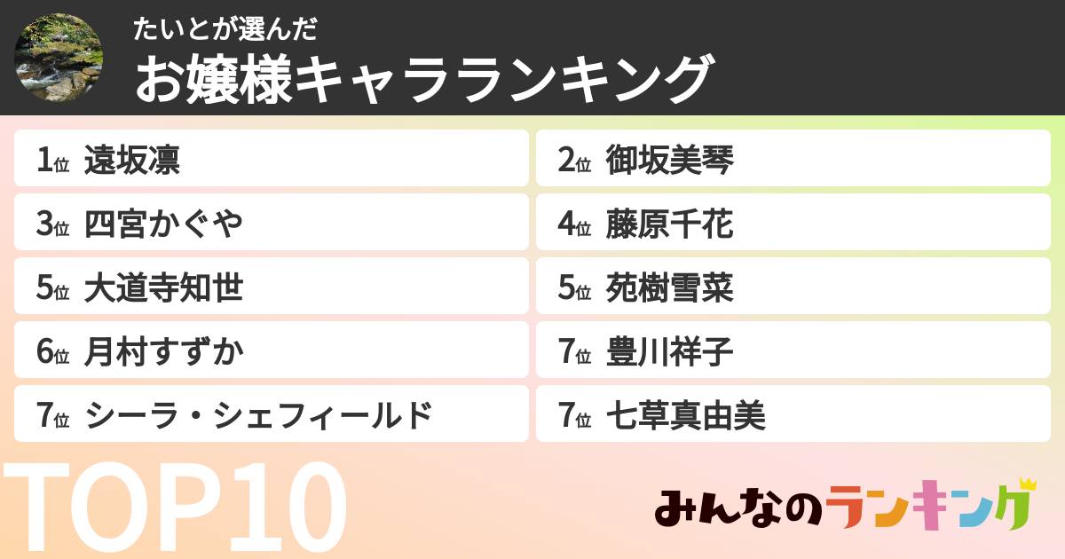 たいとさんの「お嬢様キャラランキング」
