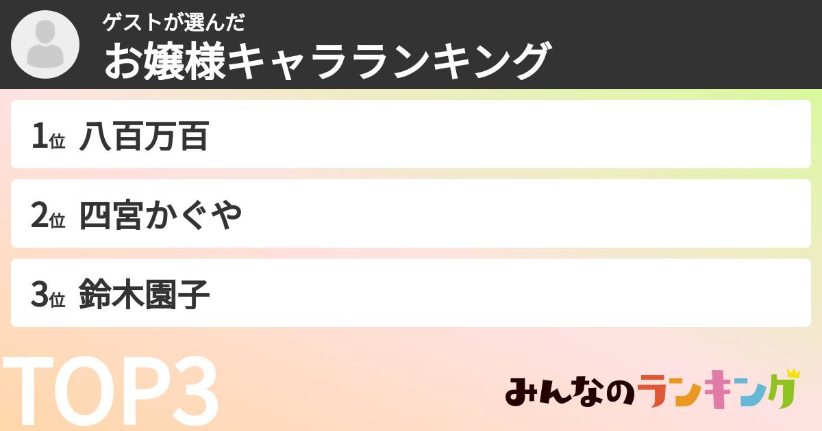 ゲストさんの「お嬢様キャラランキング」