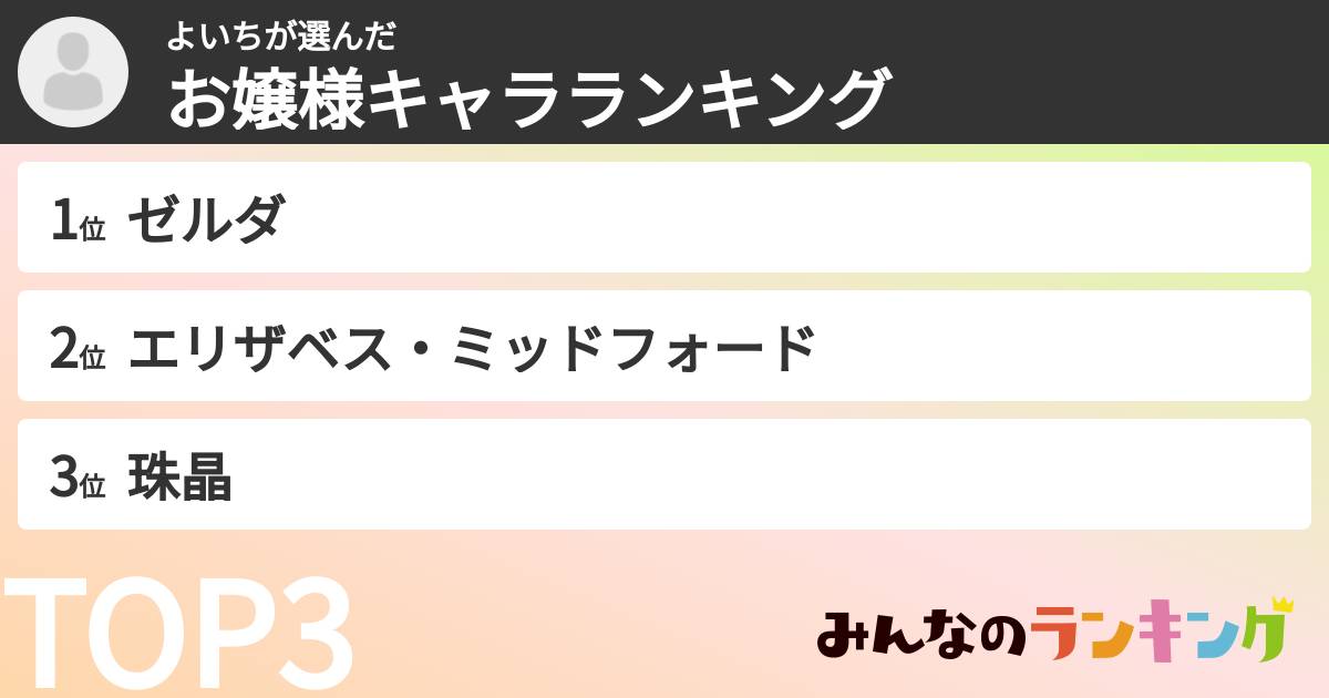 よいちさんの「お嬢様キャラランキング」