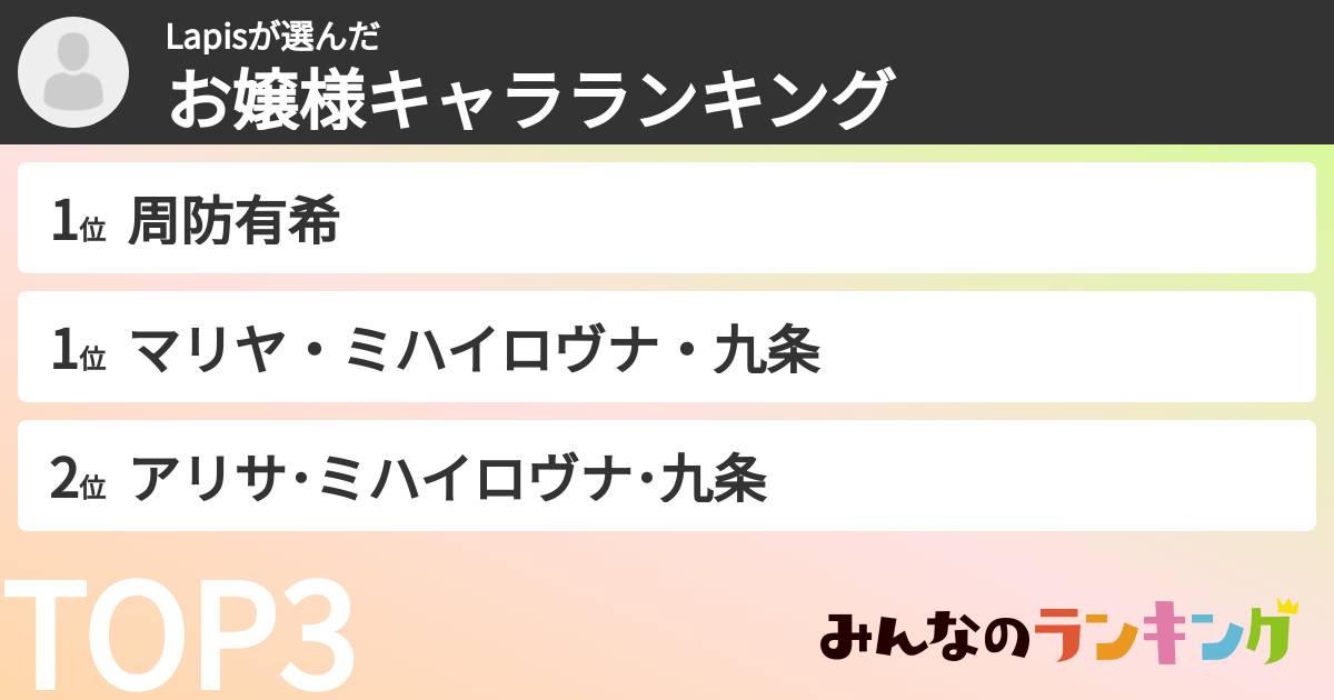 Lapisさんの「お嬢様キャラランキング」