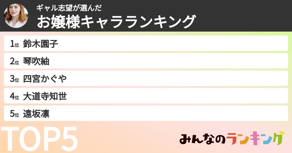 ギャル志望さんの「お嬢様キャラランキング」