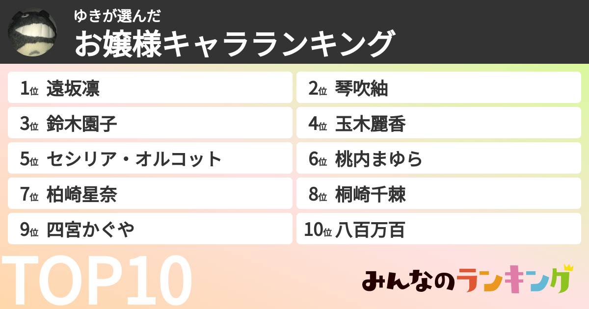 ゆきさんの「お嬢様キャラランキング」