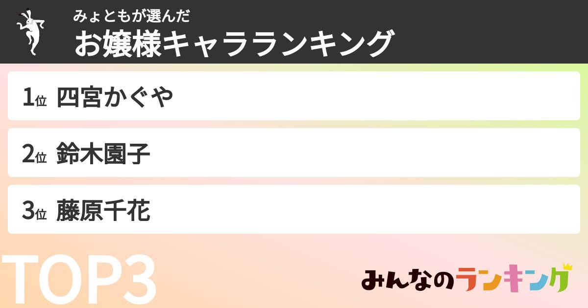 みょともさんの「お嬢様キャラランキング」