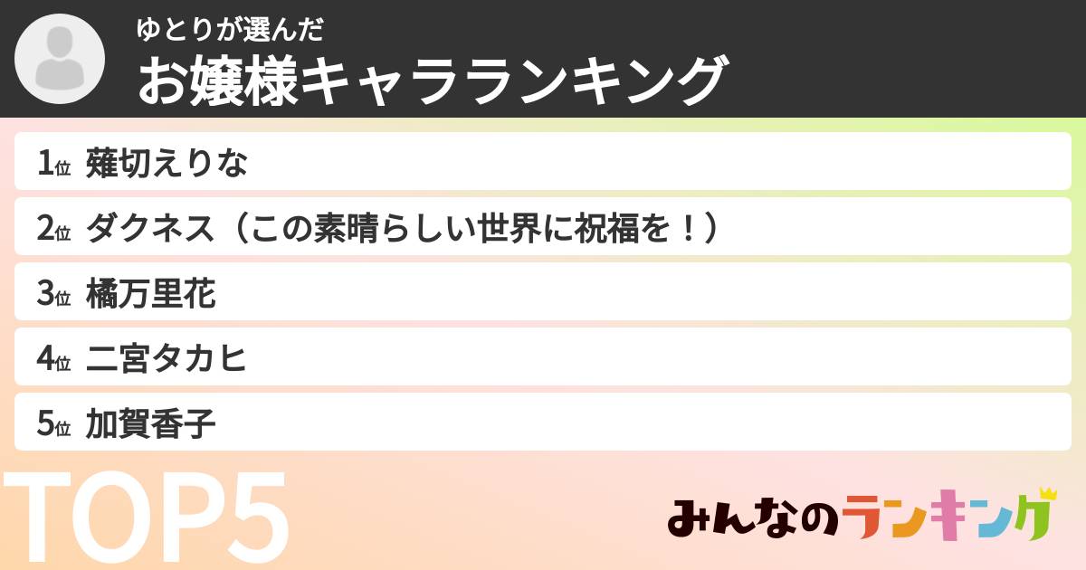 ゆとりさんの「お嬢様キャラランキング」