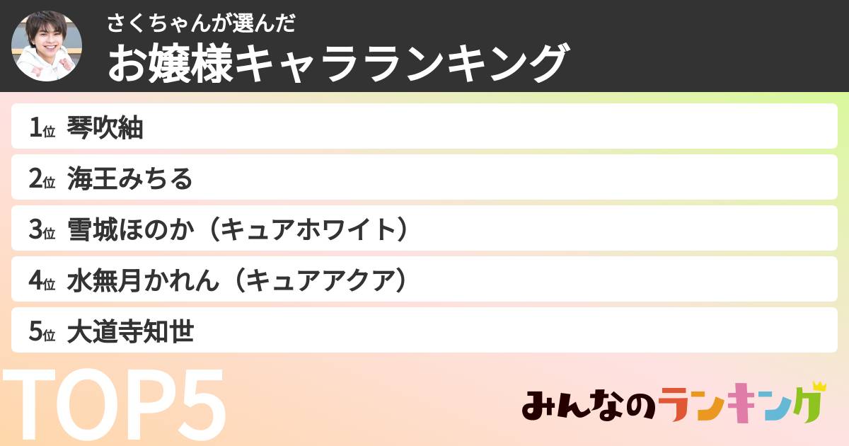 さくちゃんさんの「お嬢様キャラランキング」