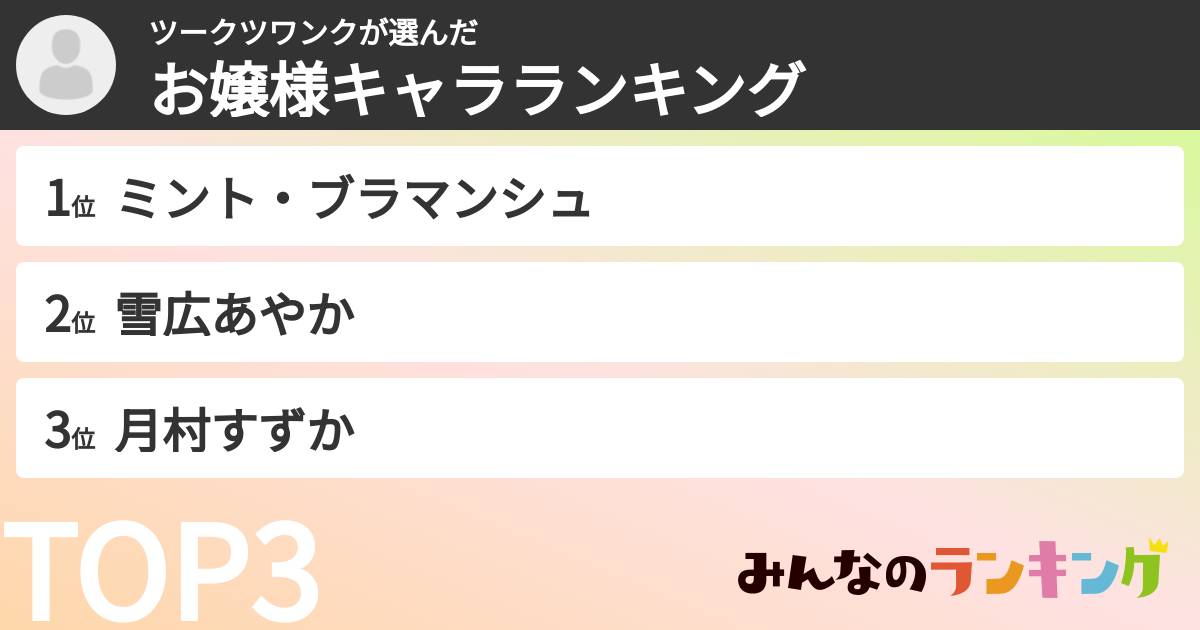 ツークツワンクさんの「お嬢様キャラランキング」