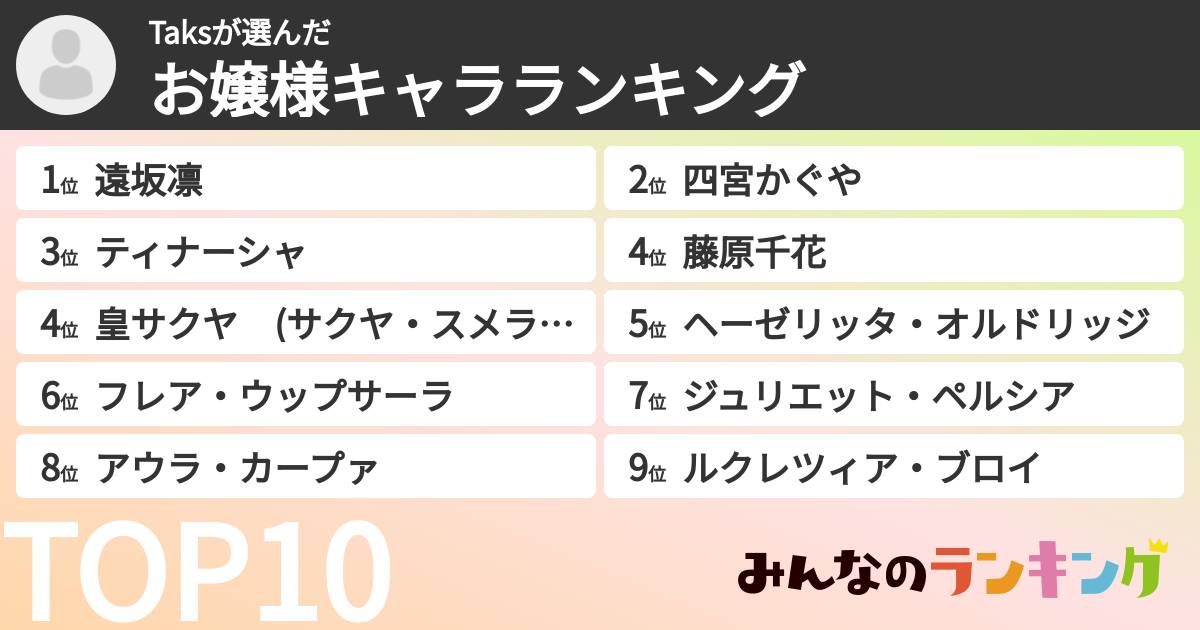 Taksさんの「お嬢様キャラランキング」