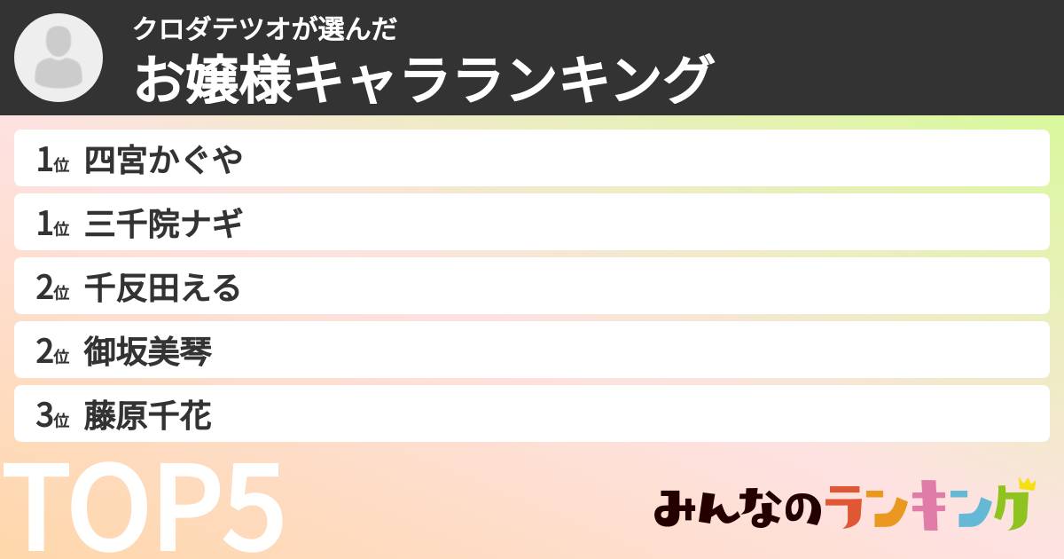 クロダテツオさんの「お嬢様キャラランキング」