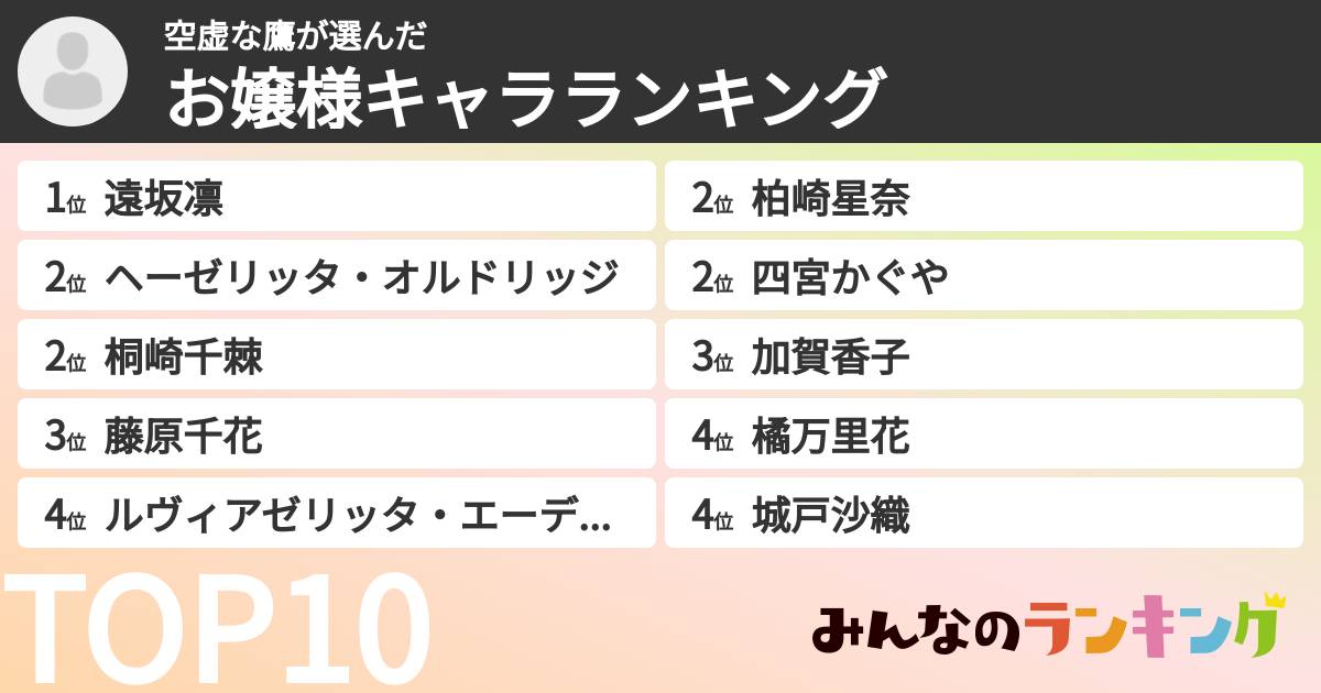 空虚な鷹さんの「お嬢様キャラランキング」