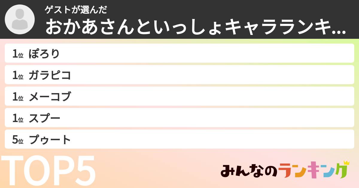ゲストさんの「おかあさんといっしょキャラランキング」