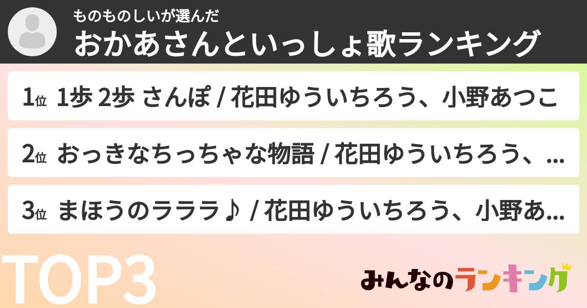 ものものしいさんの「おかあさんといっしょ歌ランキング」