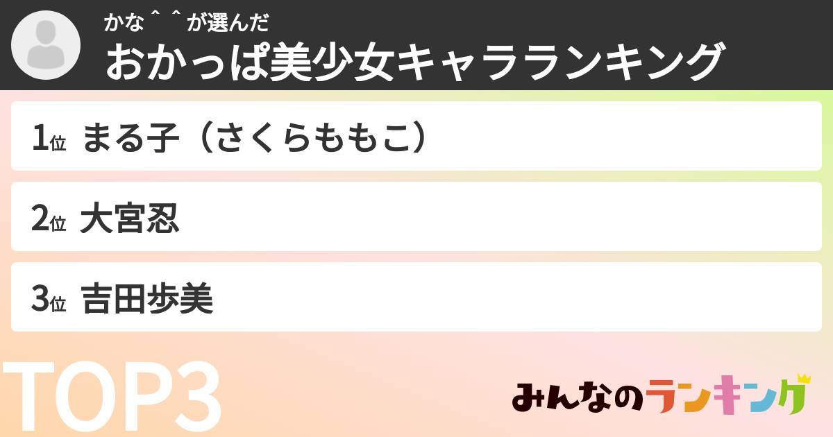 かな＾＾さんの「おかっぱ美少女キャラランキング」