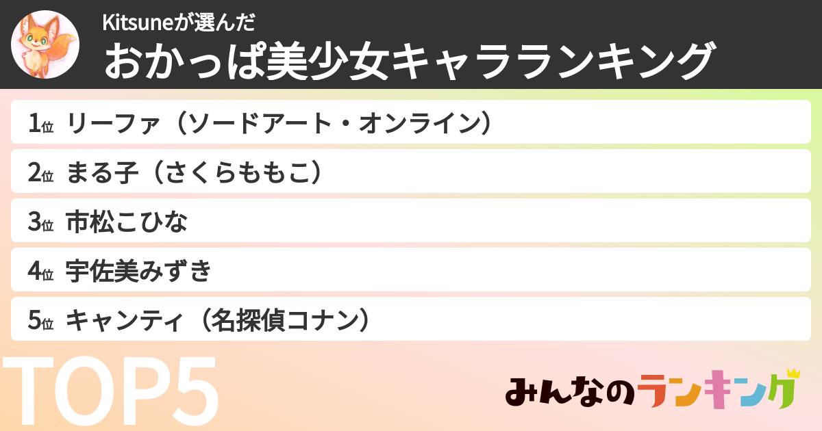 Kitsuneさんの「おかっぱ美少女キャラランキング」