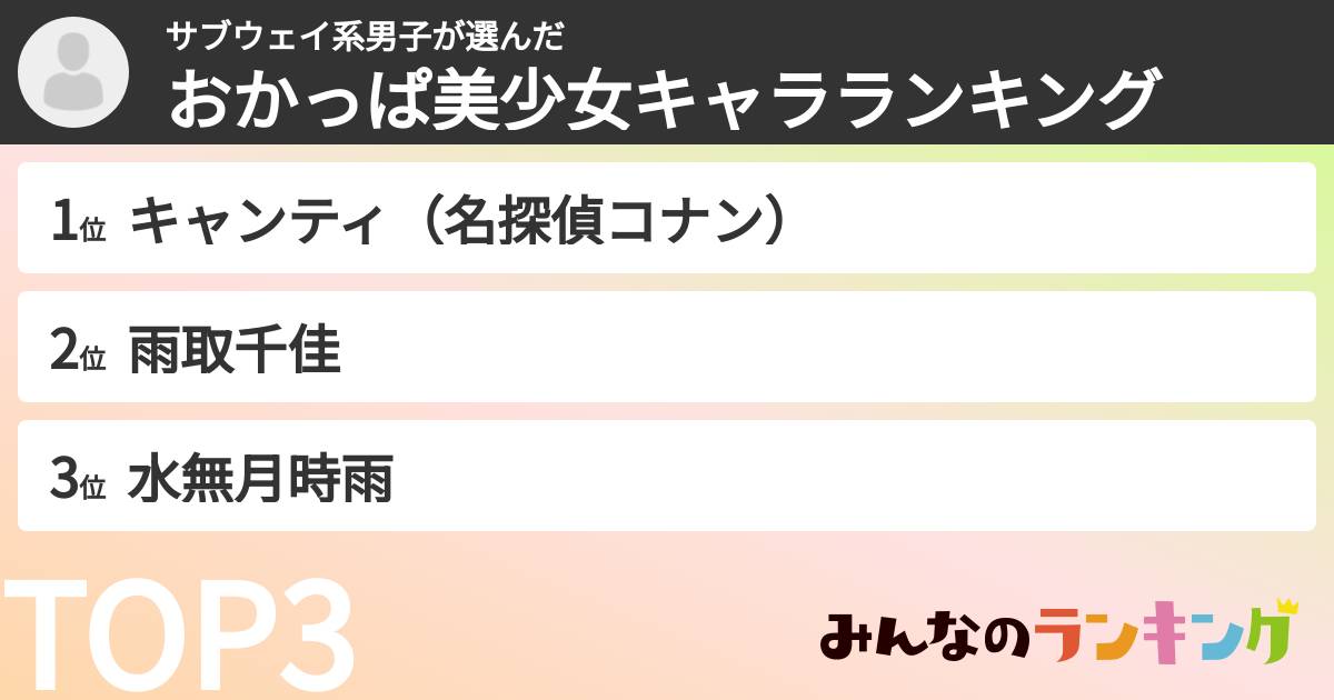 サブウェイ系男子さんの「おかっぱ美少女キャラランキング」