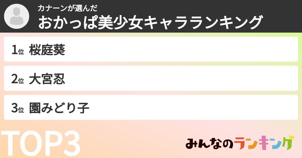 カナーンさんの「おかっぱ美少女キャラランキング」