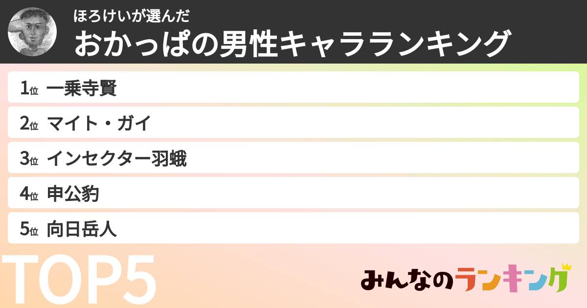 ほろけいさんの「おかっぱの男性キャラランキング」