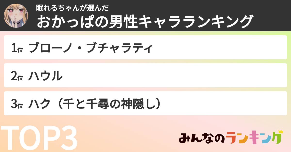 眠れるちゃんさんの「おかっぱの男性キャラランキング」