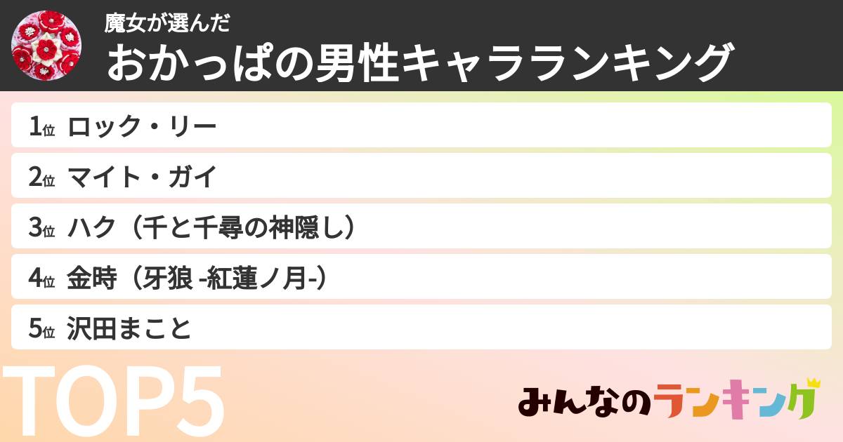 魔女さんの「おかっぱの男性キャラランキング」