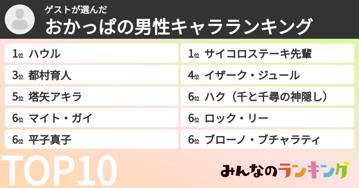 ゲストさんの「おかっぱの男性キャラランキング」