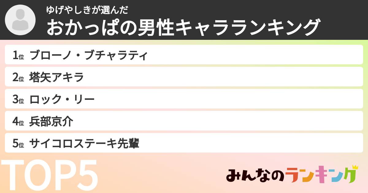 ゆげやしきさんの「おかっぱの男性キャラランキング」