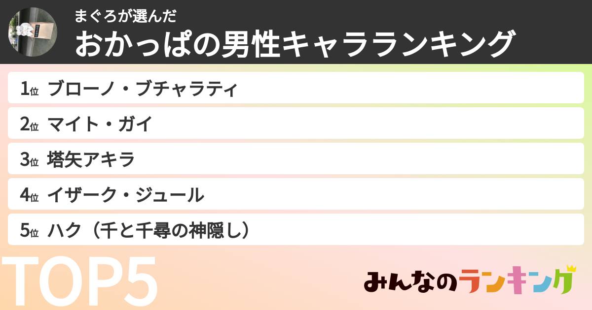 まぐろさんの「おかっぱの男性キャラランキング」