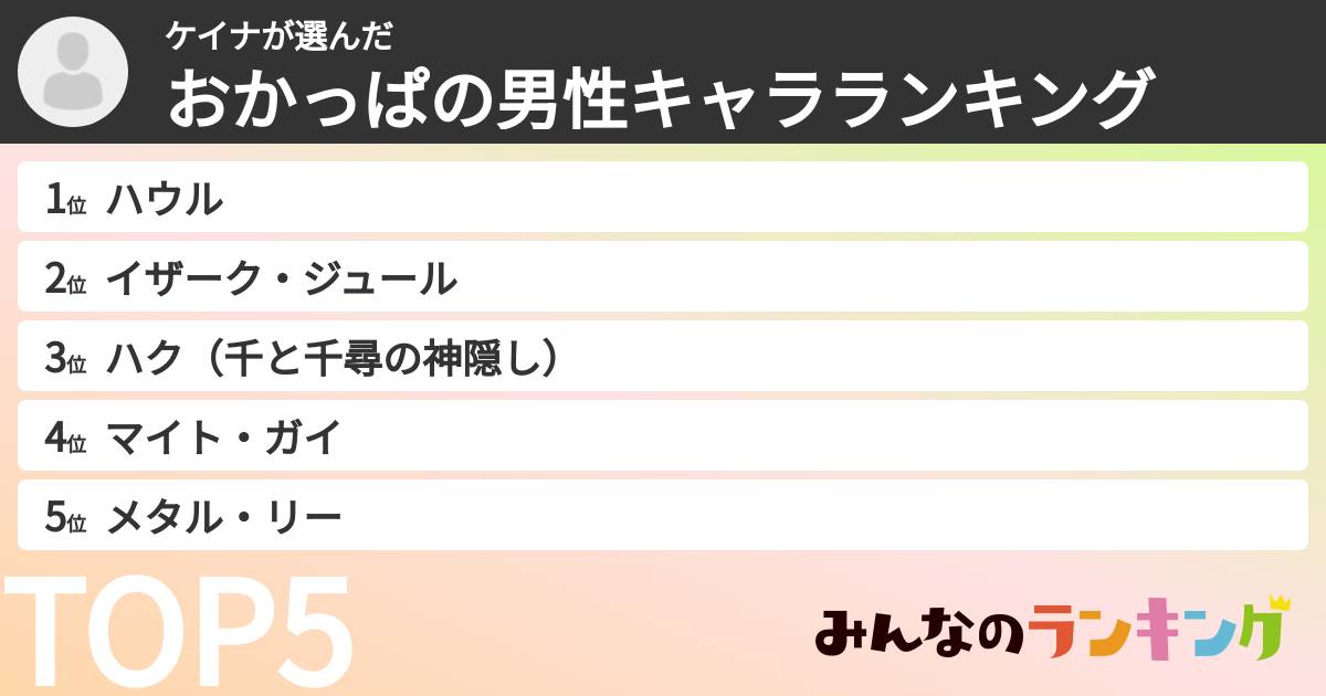 ケイナさんの「おかっぱの男性キャラランキング」