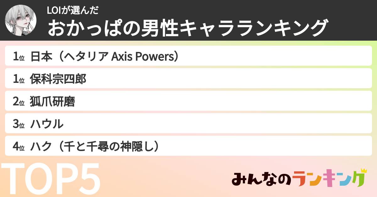 LOIさんの「おかっぱの男性キャラランキング」
