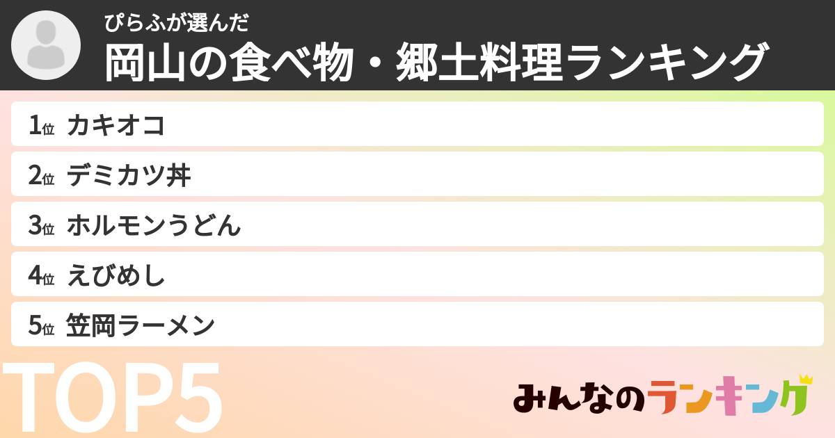 ぴらふさんの「岡山の食べ物・郷土料理ランキング」
