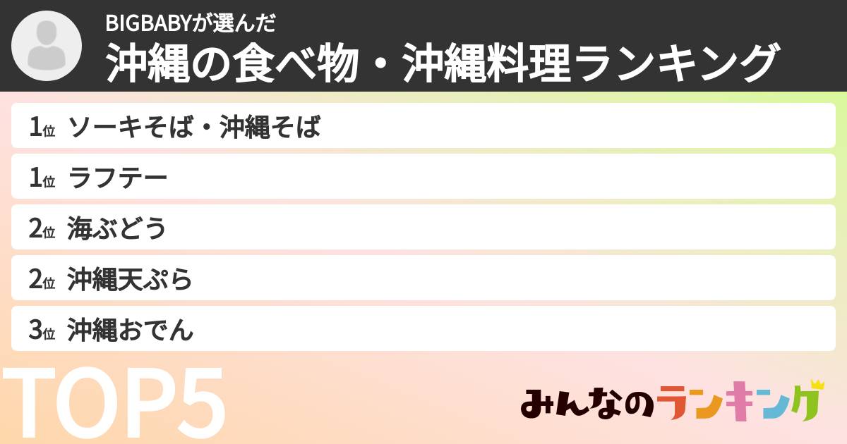 BIGBABYさんの「沖縄の食べ物・沖縄料理ランキング」