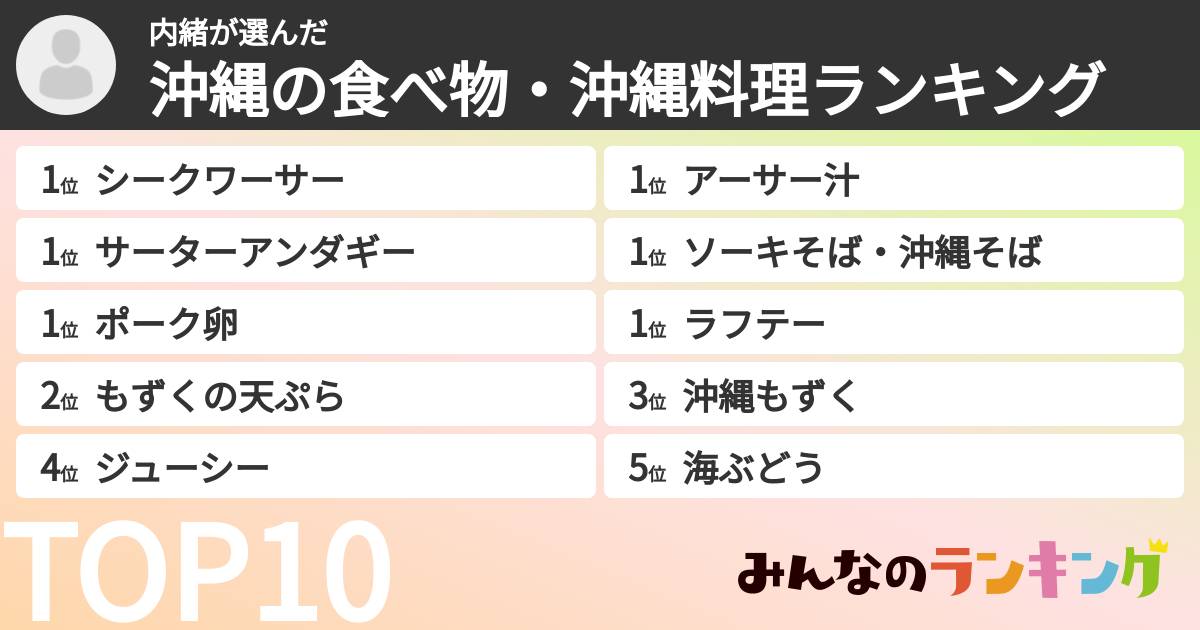 内緒さんの「沖縄の食べ物・沖縄料理ランキング」
