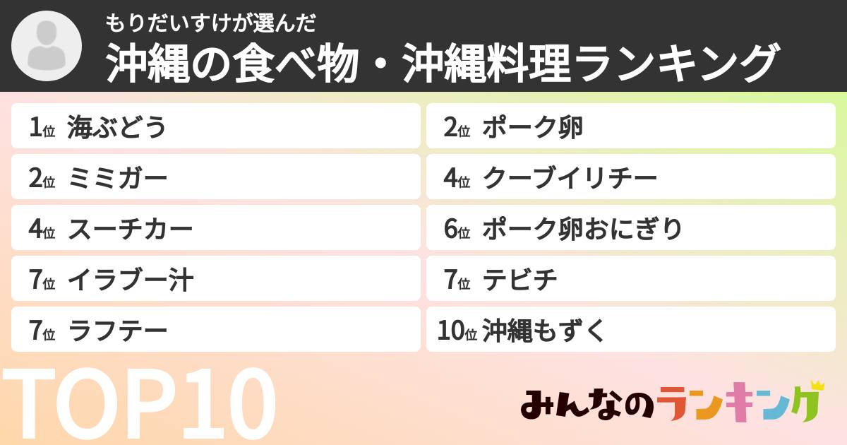 もりだいすけさんの「沖縄の食べ物・沖縄料理ランキング」
